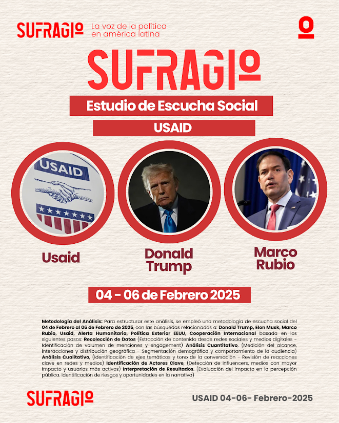 Estudio de Escucha Social: USAID