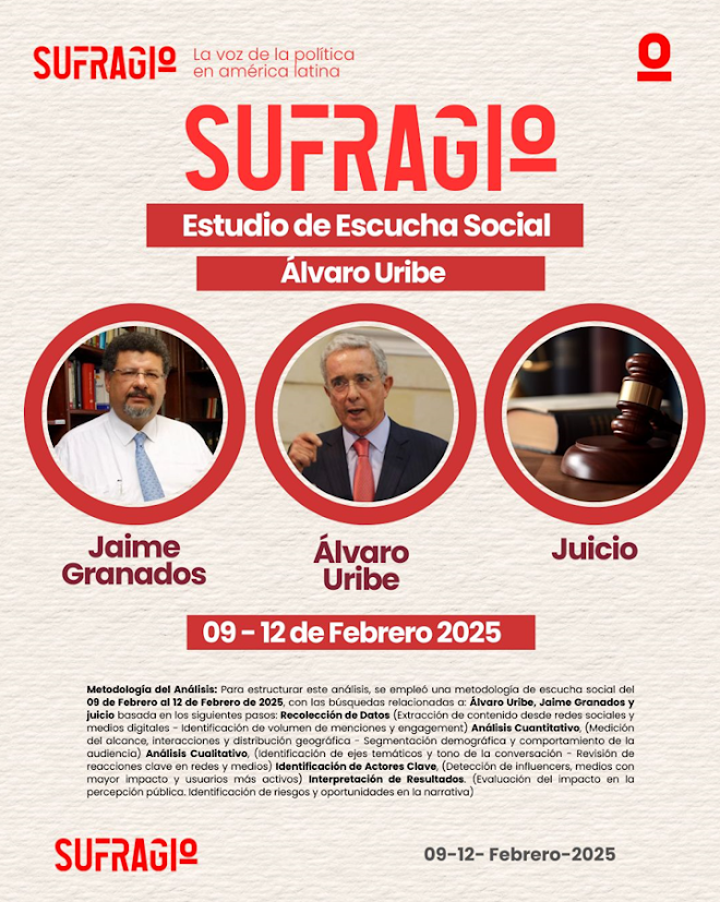Estudio de Escucha Social: Álvaro Uribe Captura de pantalla del sitio web Sufragio.