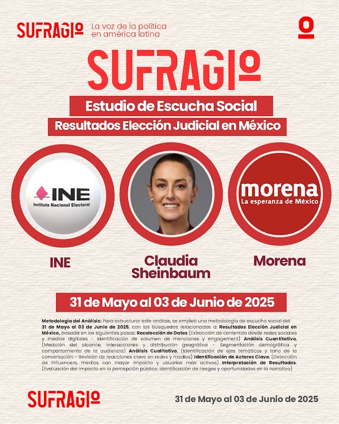 Estudio de Escucha Social: Resultados Elección Judicial México Resultados de elección judicial en México.