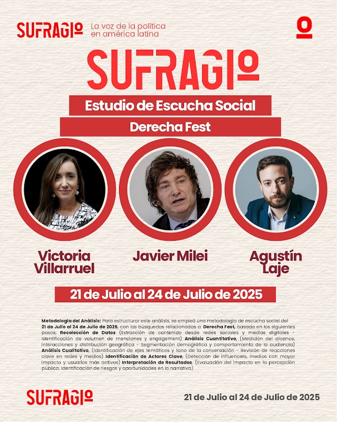 Estudio de Escucha Social: Derecha Fest – Argentina Derecha Fest: Escucha Social sobre Sufragio.
