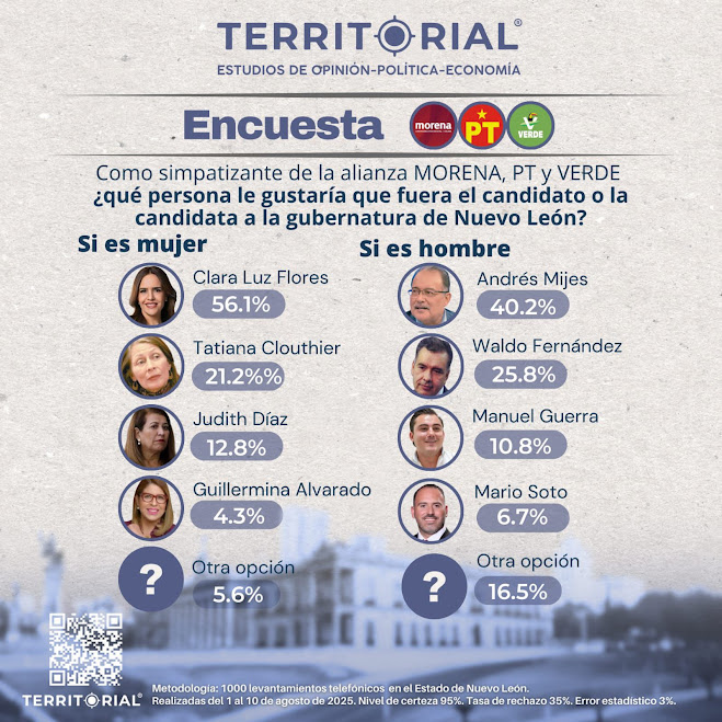 Encuesta Territorial muestra preferencias entre simpatizantes de Morena-PT-Verde para la gubernatura de Nuevo León Imagen de conversación en WhatsApp.