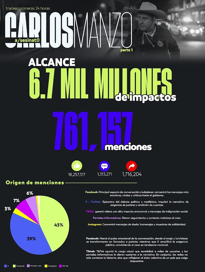 Strategik Compol & Analytics: Análisis del Caso Carlos Manzo