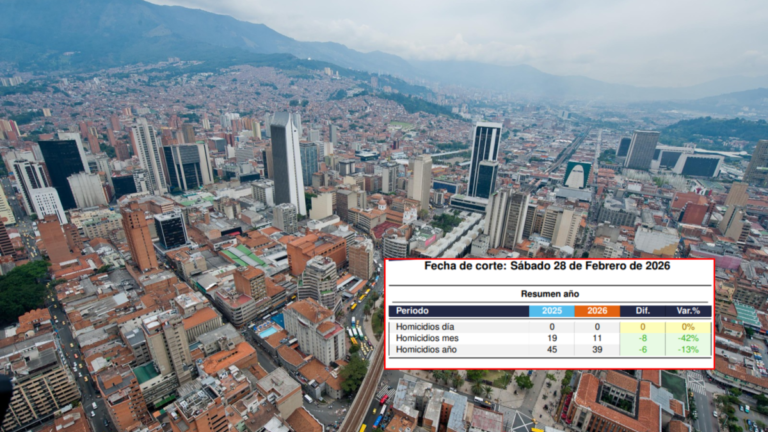 Febrero de 2026: Medellín registra su menor cifra de homicidios