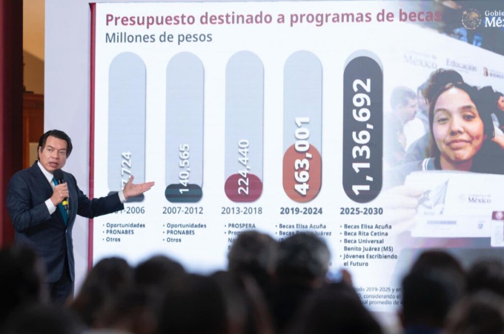 Sheinbaum anuncia inversión récord en becas educativas hasta 2030 Sheinbaum anuncia inversión récord en becas educativas hasta 2030